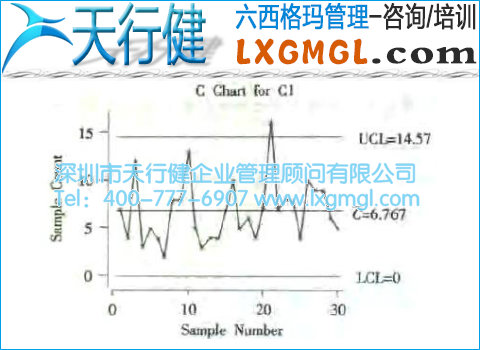 缺陷數控制圖