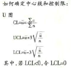 單位缺陷數控制圖