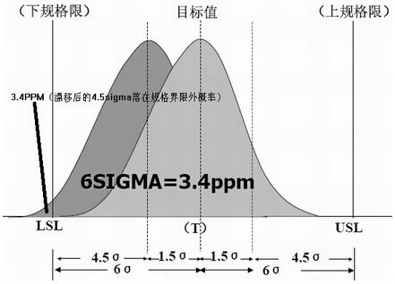 選用計量值控制圖的原則