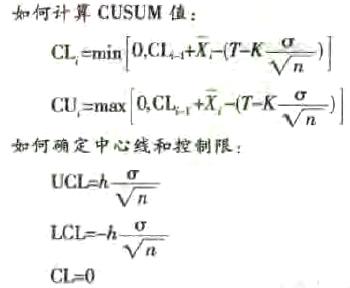 累積和控制圖