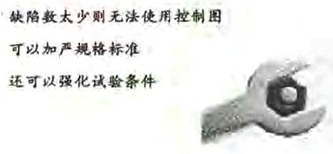 控制圖也可加嚴規(guī)格標準