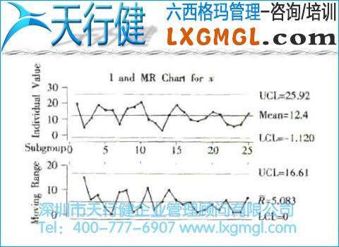 缺陷打分控制圖與接近零缺陷的控制圖