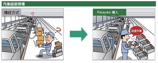  防錯法(Poka-Yoke )使用的基本步驟