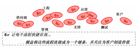 六西格瑪管理法的特點