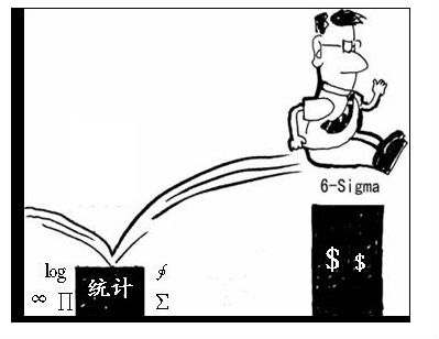 六西格瑪統計的一些基礎知識