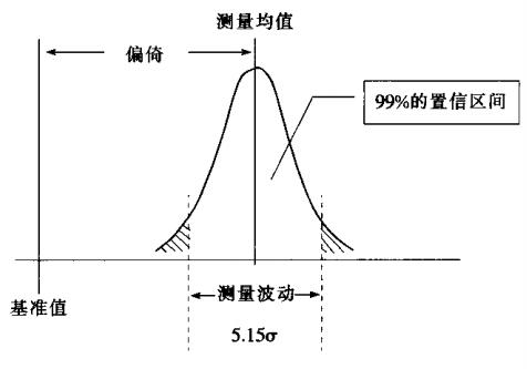 六西格瑪的測量系統分析介紹