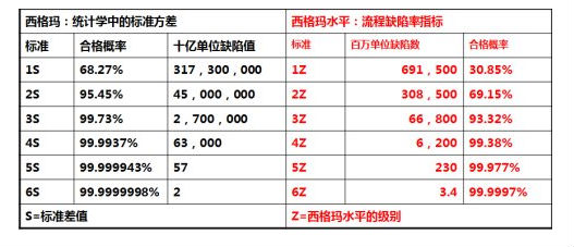 六西格瑪常用的指標DPU和DPMO