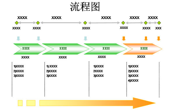 使用流程圖時應注意防止的錯誤
