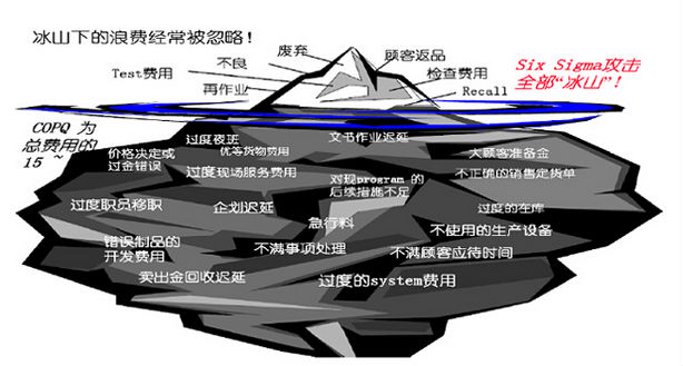 六西格瑪質量管理對企業管理有哪些作用