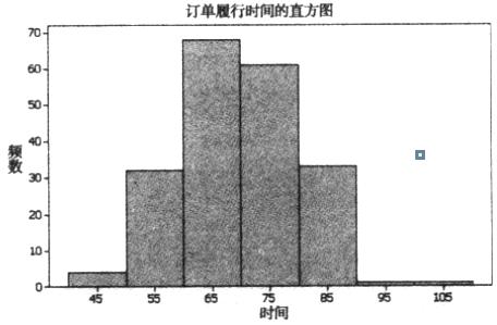 繪制測度數(shù)據(jù)的圖形