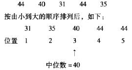中位數(shù)與眾數(shù)的測量計(jì)算方法