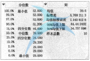 測量分析中四分位數的應用介紹