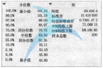 測量分析中四分位數的應用介紹