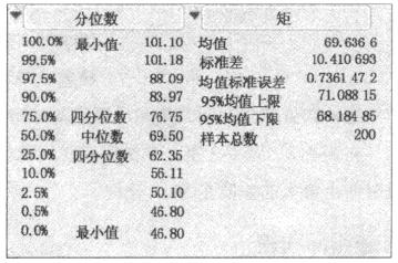 什么是變量？