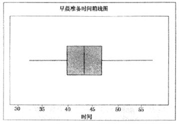 什么是箱線圖？