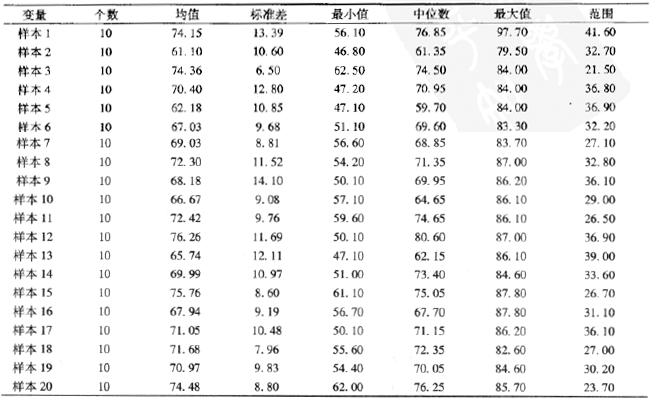置信區間的基本概念