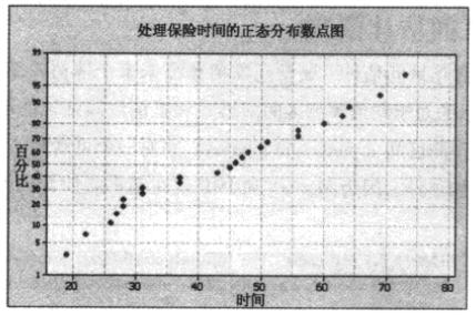 均值的置信區間估計(σ未知)