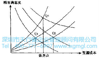 6Sigma管理的基本原則是什么