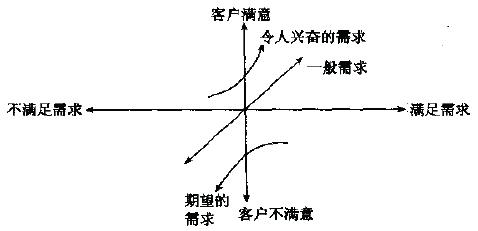 如何進行質量功能展開？
