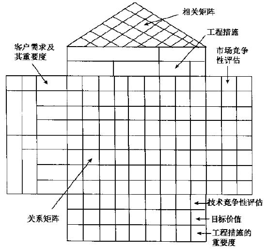 什么是質量屋？