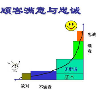 六西格瑪測量階段的一些相關指標
