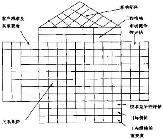 質量屋的模型介紹