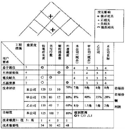 質量屋的實例應用講解