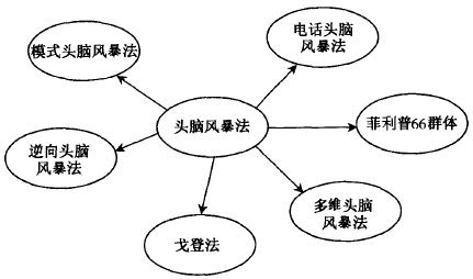 六西格瑪設計構想階段的含義及目標