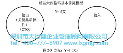 精益六西格瑪五個(gè)基本概念