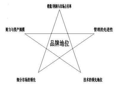 六西格瑪倡導(dǎo)無(wú)邊界的合作