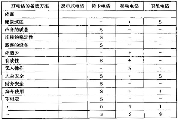 六西格瑪設計的評估概念