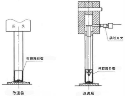 防差錯的基本類型