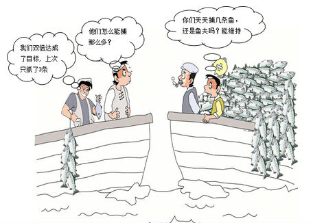 企業經理人應如何支持精益六西格瑪