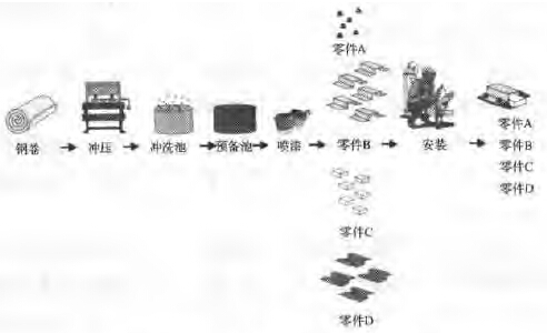 應用精益6西格瑪尋找并清除隱藏的時間陷阱