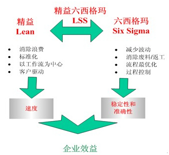 精益六西格瑪四步快速準(zhǔn)備法