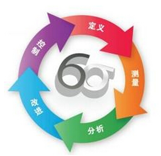 企業在實施完精益六西格瑪項目后的補充建議有哪些？