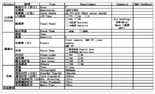  六西格瑪設計關于提升短生命周期產品質量的分析