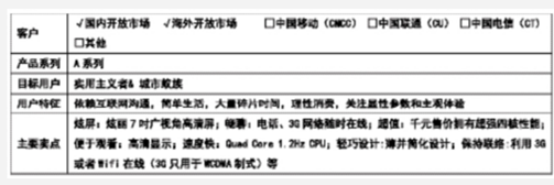  六西格瑪設計關于提升短生命周期產品質量的分析