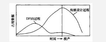 6Sigma設(shè)計(jì)在汽車設(shè)計(jì)中的應(yīng)用