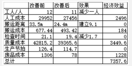基于精益六西格瑪的產品生產改善研究