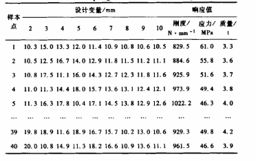 DOE技術(shù)在起重臂優(yōu)化設(shè)計中的應(yīng)用