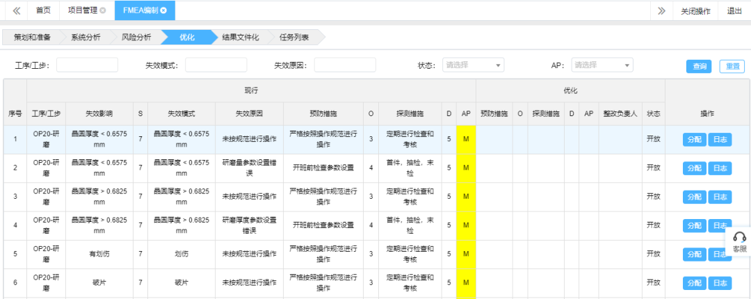 基于FMEA在晶圓研磨工藝中的應用