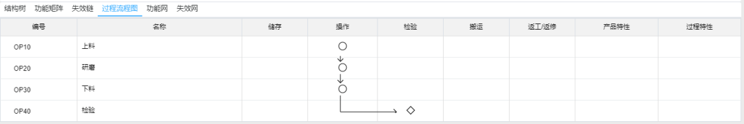 基于FMEA在晶圓研磨工藝中的應用