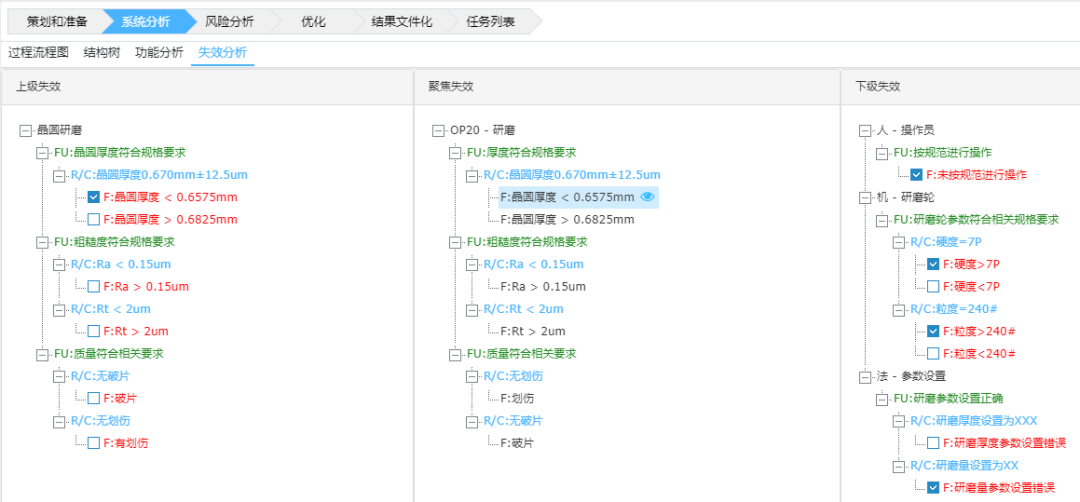 基于FMEA在晶圓研磨工藝中的應用