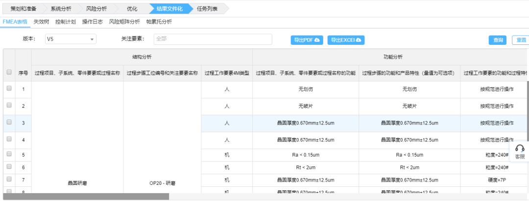 基于FMEA在晶圓研磨工藝中的應用