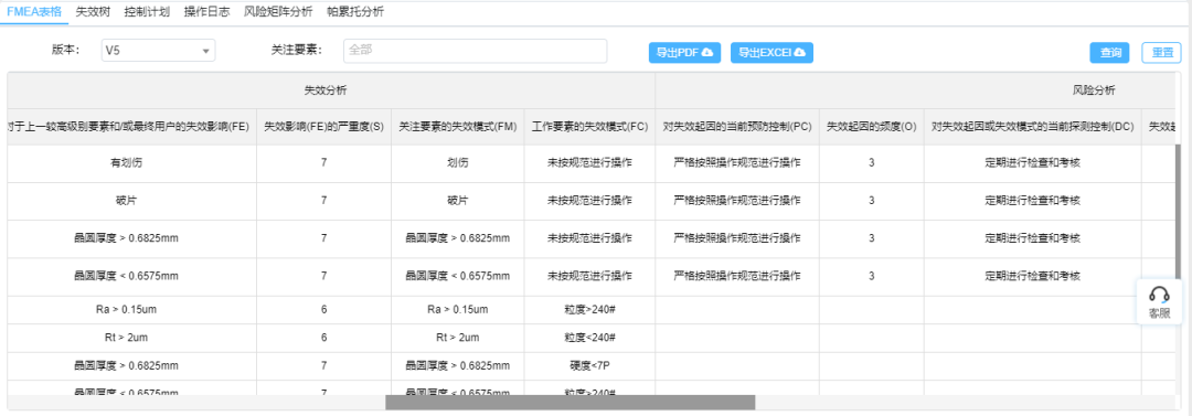 基于FMEA在晶圓研磨工藝中的應用