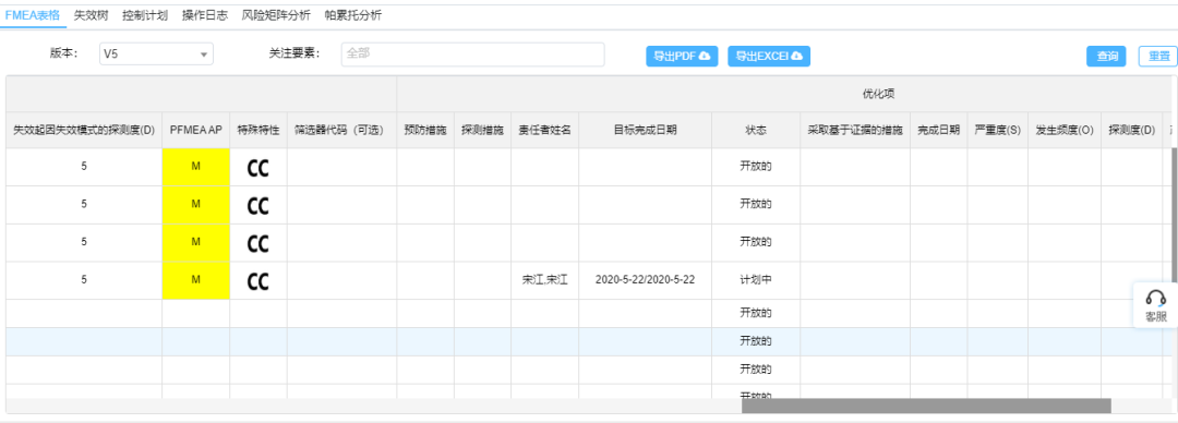 基于FMEA在晶圓研磨工藝中的應用