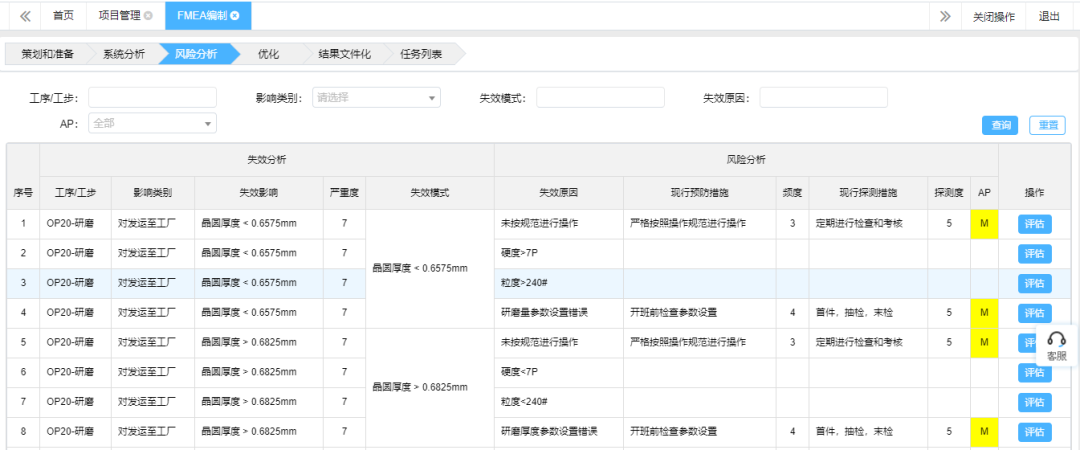基于FMEA在晶圓研磨工藝中的應用