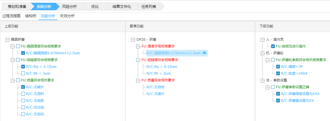 基于FMEA在晶圓研磨工藝中的應用